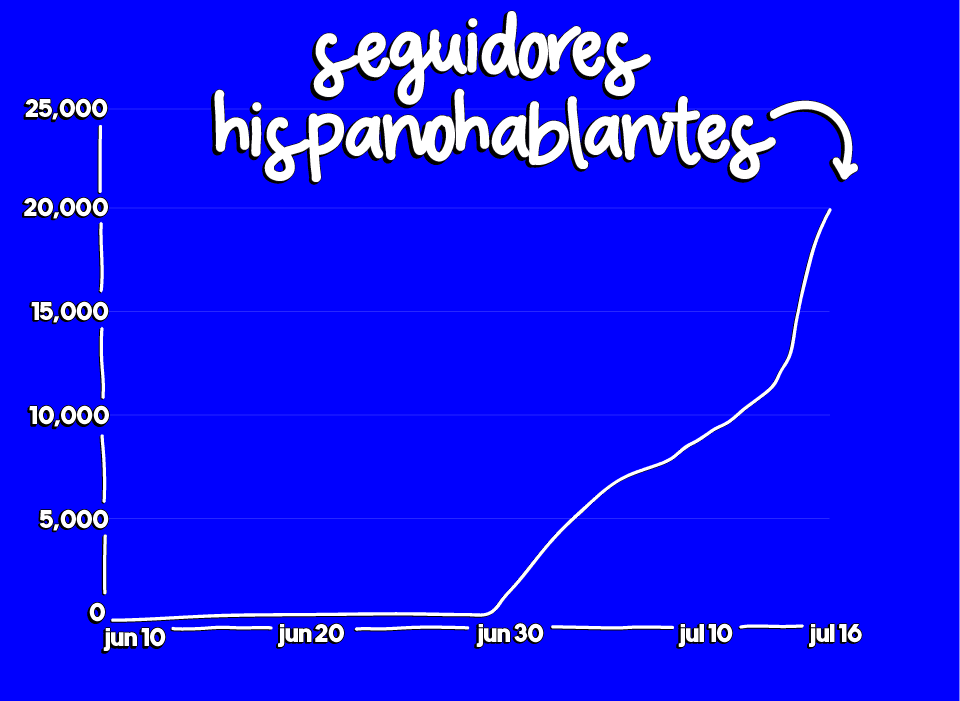 Spanish Followers