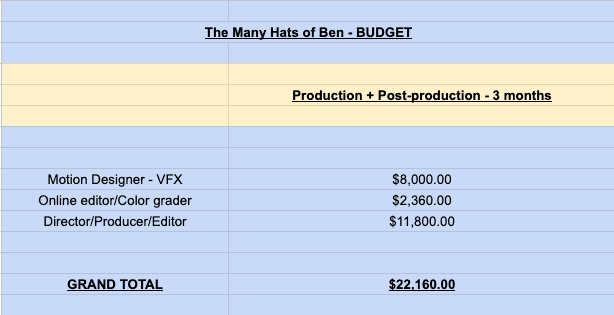 The Many Hast of Ben - Budget v3