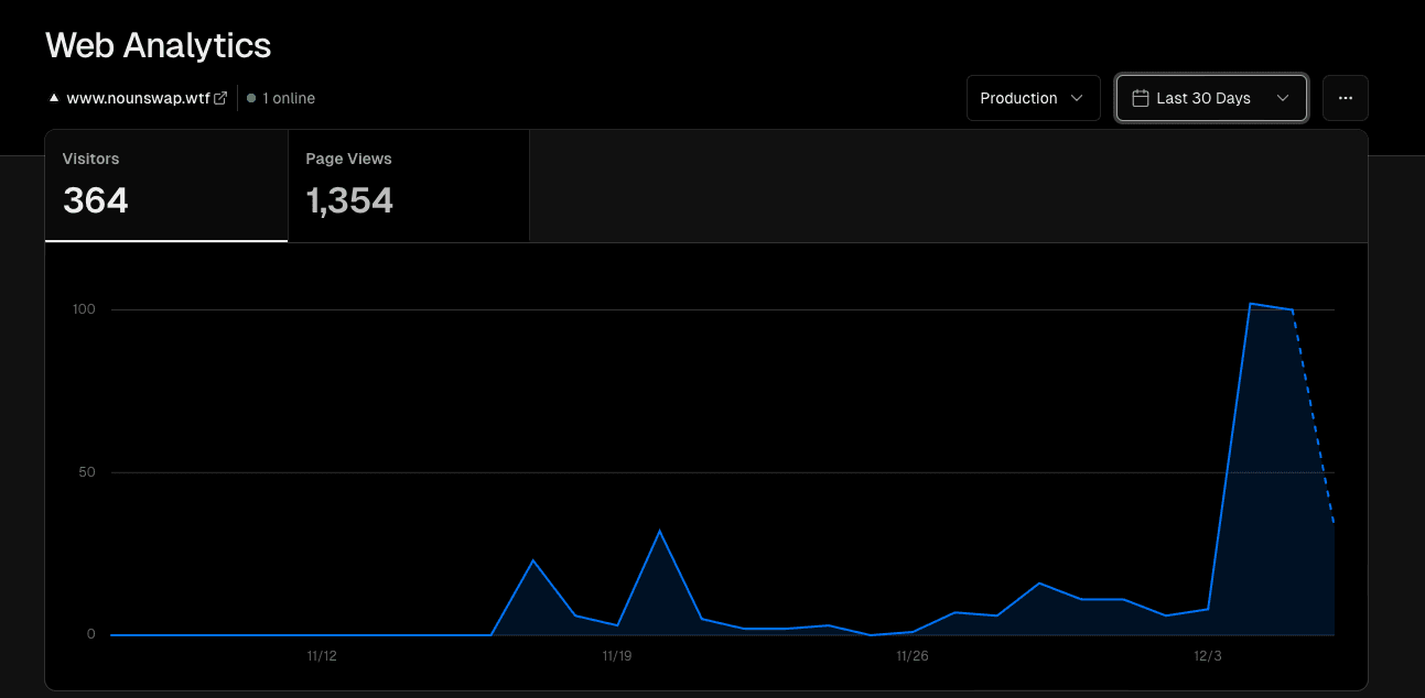 NounSwap-Analytics