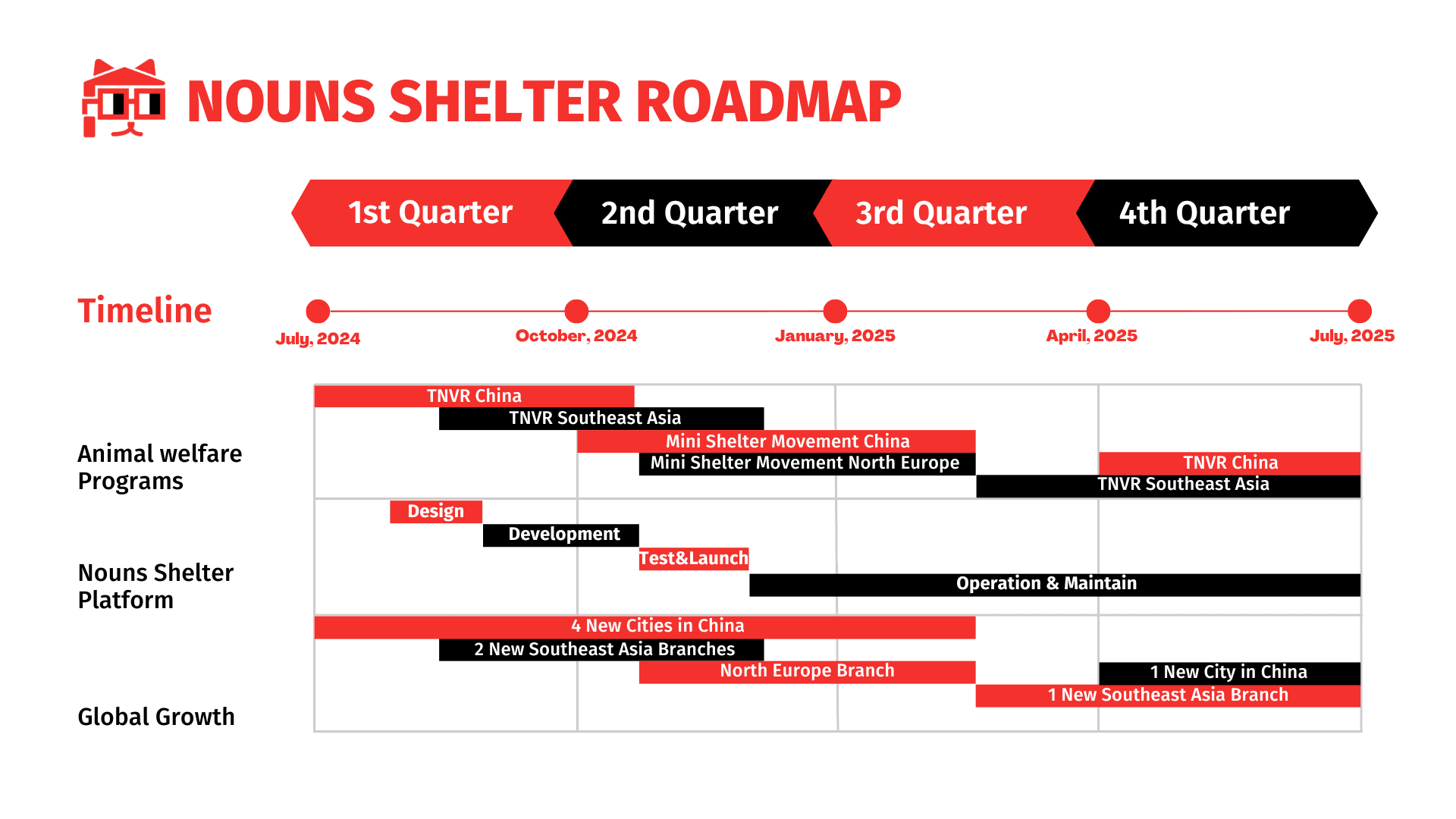 Roadmap Presentation