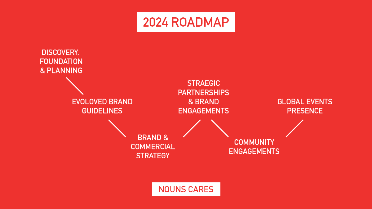 NOUNS_CARES_ROADMAP