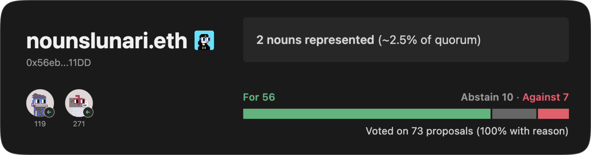 Voting Activity