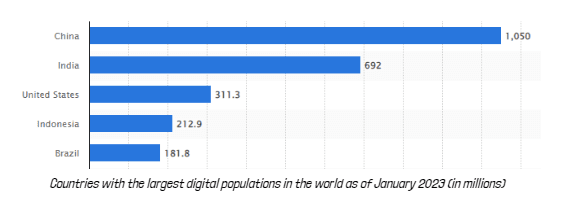 CN Digital Population