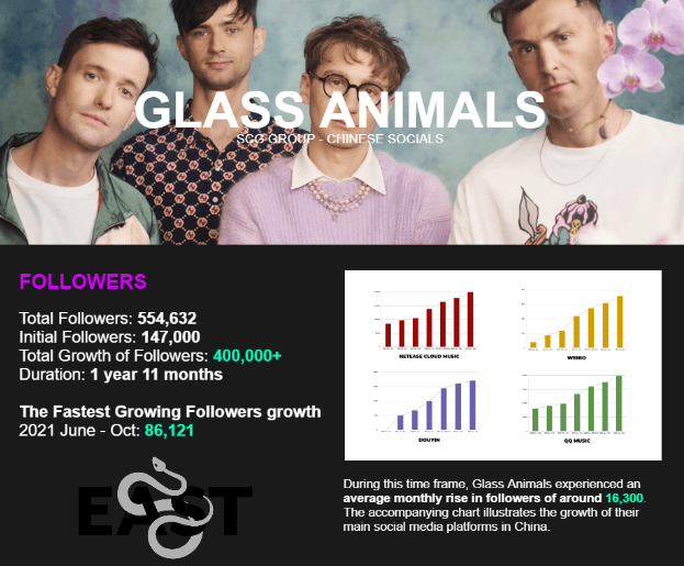 Glass Animals 1