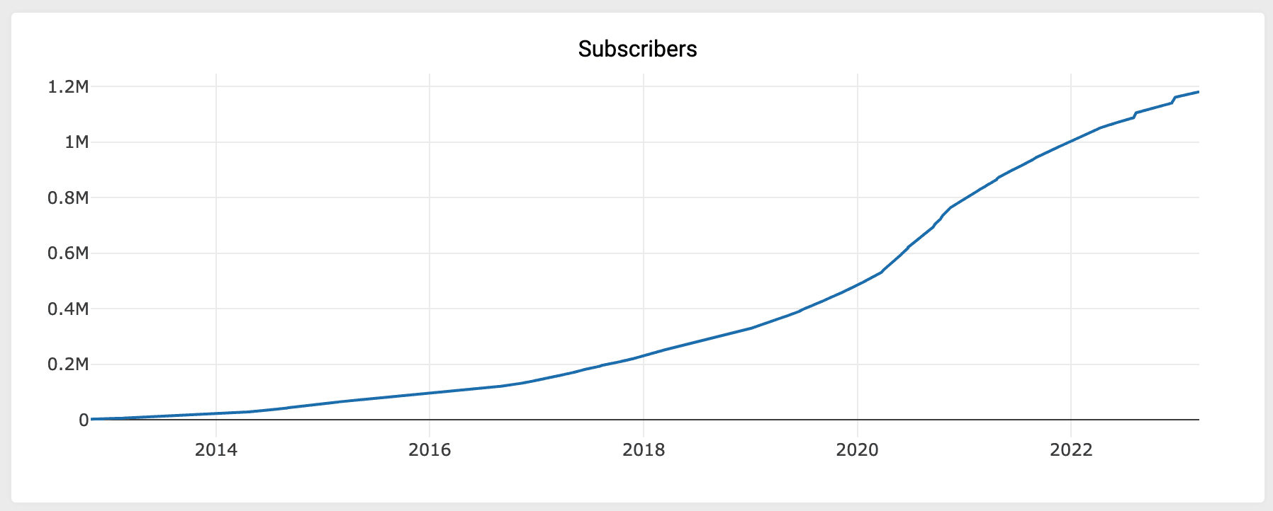 MK_subreddit_stats