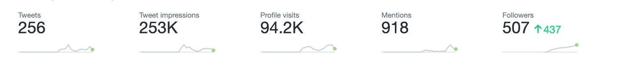 twitter-analytics-noc-jun-26.png