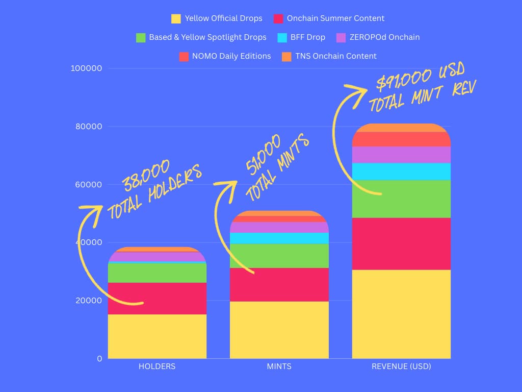 tns-yellow-mint-chart-revised.jpg