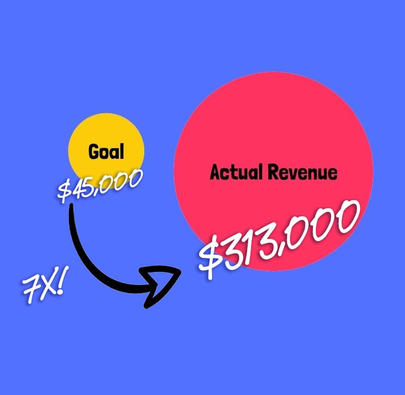 canva-chart-revenue-width-fixed.jpg