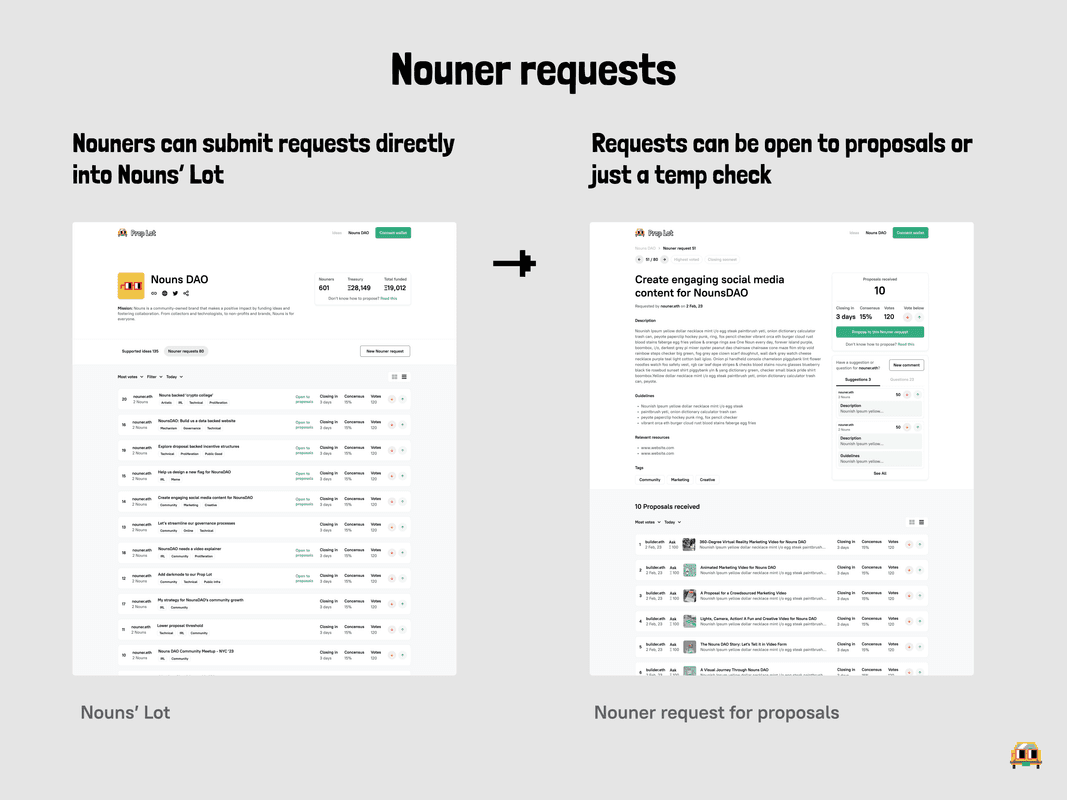 Nouner-Requests.png